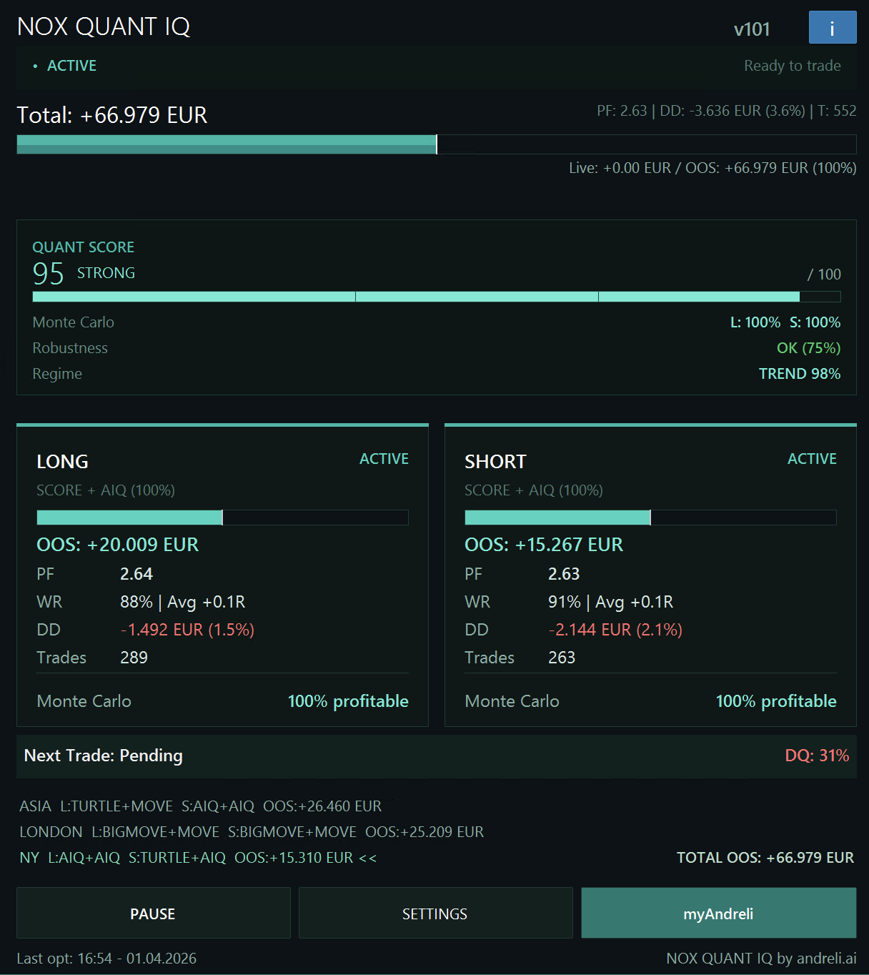 NOX Quant IQ — USOil M5 Panel mit +67K EUR OOS Performance